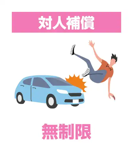 対人補償