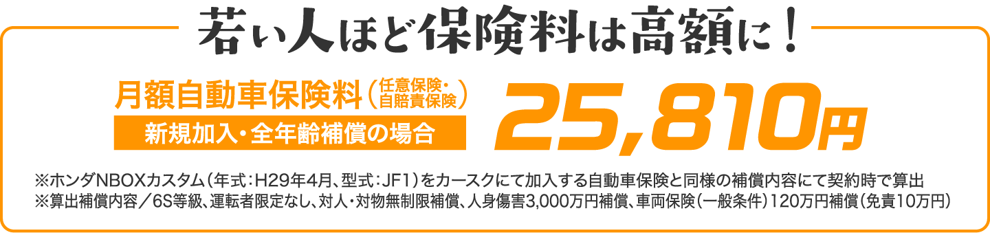 若い人ほど保険料は高額に！月額自動車保険料（任意保険・自賠責保険）新規加入・全年齢補償の場合25,810円